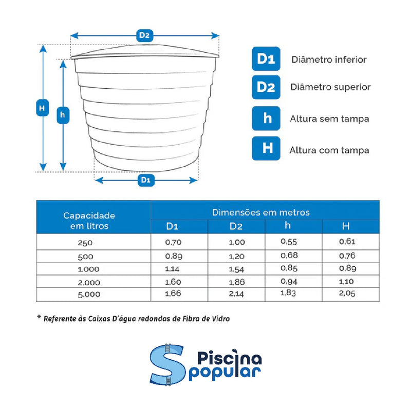 Caixa D'água em Fibra de Vidro 250 Litros